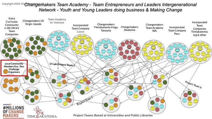 Our global network map